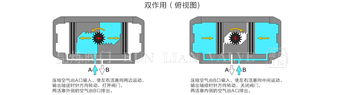 氣動球閥雙作用執行器工作原理圖 氣動球閥雙作用執行器工作原理圖