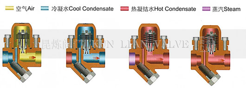 雙金屬式疏水閥排水原理- 上海昆煉閥門制造有限公司 雙金屬式疏水閥排水原理- 上海昆煉閥門制造有限公司