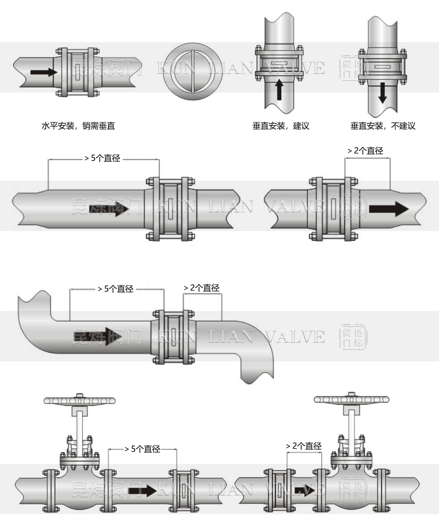 H74H-600LB斜盤式美標止回閥安裝示意圖- 上海昆煉閥門制造有限公司 H74H-600LB斜盤式美標止回閥安裝示意圖- 上海昆煉閥門制造有限公司