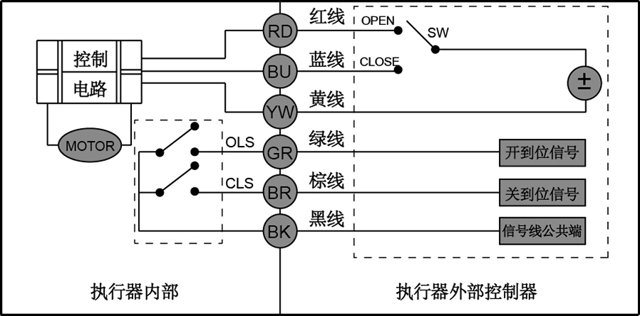 CR05�往�Ӿ��D������̖����ģʽ��- �Ϻ������y�T�������޹�˾